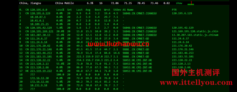 数脉科技：香港华为云专线，月付315元，附简单测评