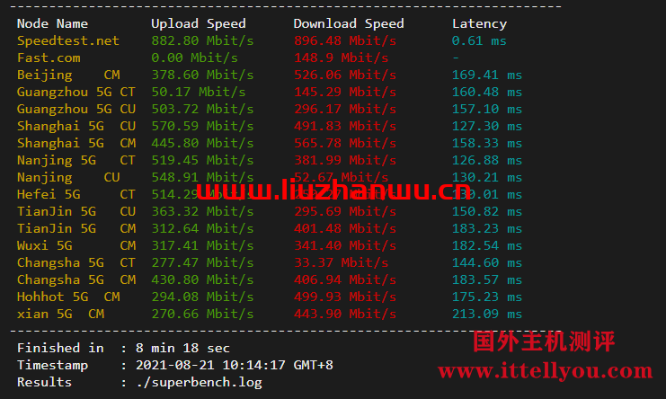 搬瓦工：美西DC9 CN2 GIA VPS测评，通过数据告诉你DC9到底如何