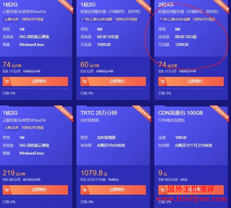 腾讯云：2核、4G内存、80GB SSD空间、8Mbps带宽的VPS，年付79元