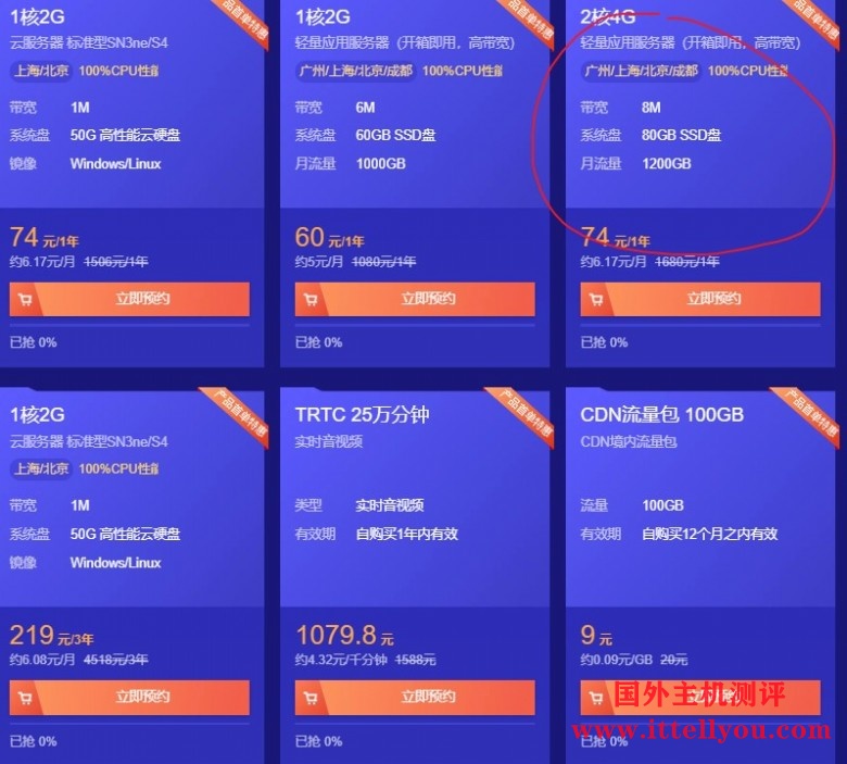 腾讯云：2核、4G内存、80GB SSD空间、8Mbps带宽的VPS，年付79元