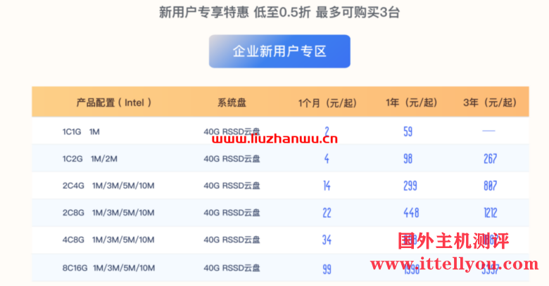 UCloud:夏季促销来袭,全球31个数据中心云服务器大放价低至59元/年 14 UCloud:夏季促销来袭,全球31个数据中心云服务器大放价低至59元/年