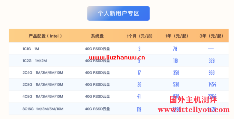 UCloud:夏季促销来袭,全球31个数据中心云服务器大放价低至59元/年 15 UCloud:夏季促销来袭,全球31个数据中心云服务器大放价低至59元/年
