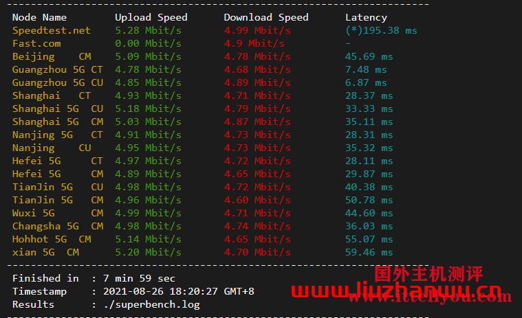 华纳云：(hncloud)-cn2+bgp线路香港云服务器，18元/月，简单测评