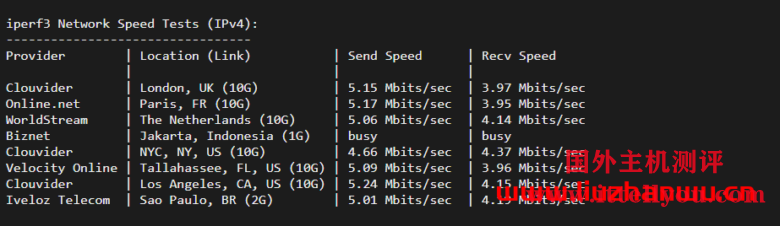 华纳云：(hncloud)-cn2+bgp线路香港云服务器，18元/月，简单测评