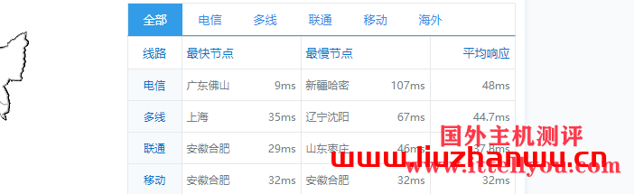 华纳云：(hncloud)-cn2+bgp线路香港云服务器，18元/月，简单测评
