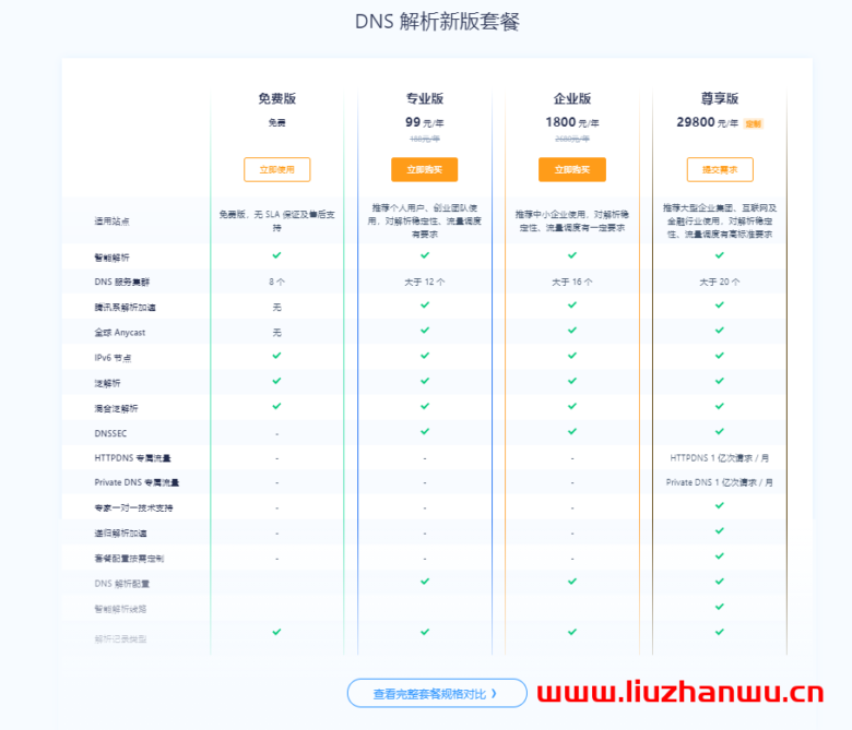 【腾讯云】DNSPod解析套餐全面升配降价，更高的套餐配置规格，更优的价格方案，全面提升可用性及响应率，专业版限时99元/年！