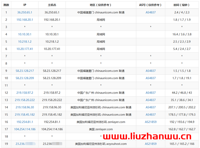 青果云：美国洛杉矶CN2_GIA主机，简单测评