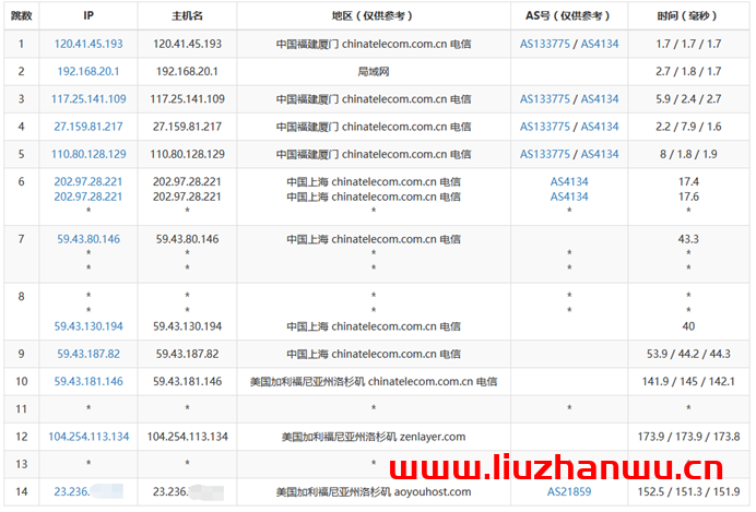 青果云：美国洛杉矶CN2_GIA主机，简单测评