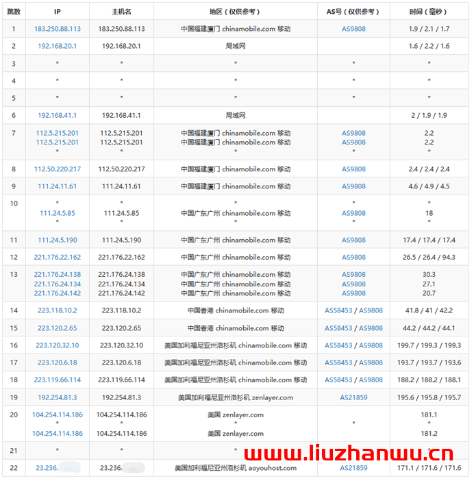 青果云：美国洛杉矶CN2_GIA主机，简单测评