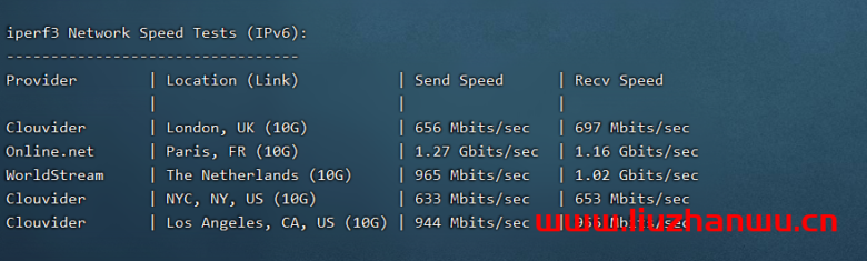 舍利云：linode月抛机上线，新加坡机房2核4G内存80G ssd，100元/台，附简单测评