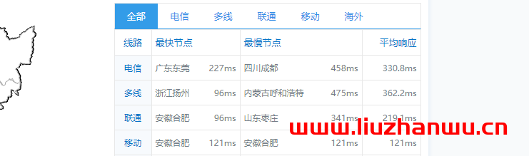 舍利云：linode月抛机上线，新加坡机房2核4G内存80G ssd，100元/台，附简单测评