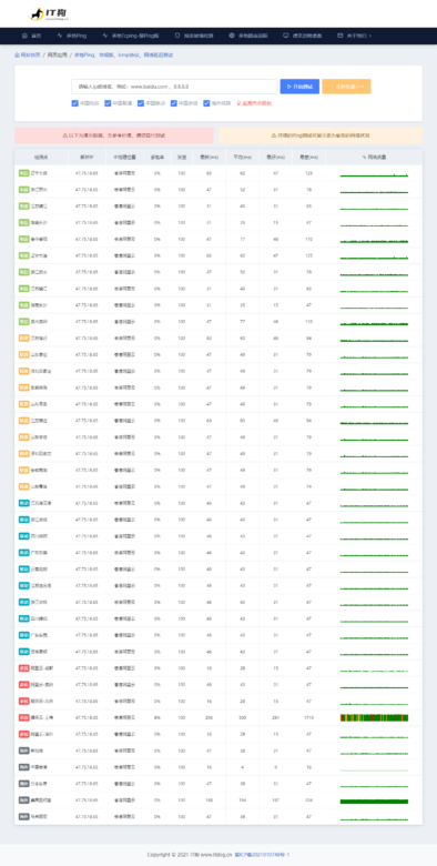 IT狗：在线ping，在线tcping，多线路持续ping，50+服务器支持，不断增加中