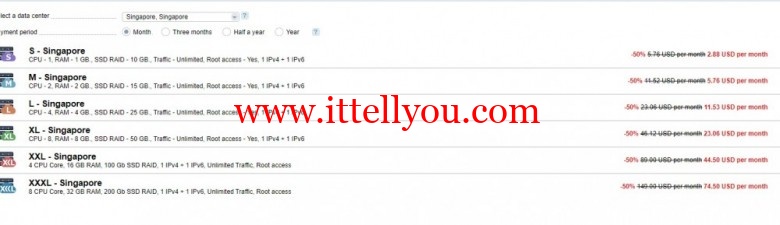 ProfitServer：.88/月/1GB内存/10GB SSD空间/不限流量/100Mbps端口/KVM/新加坡