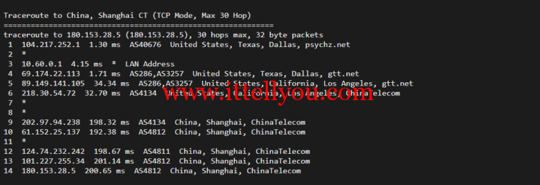 Database Mart：黑色星期五，最高达60%优惠，美国vps，.99/月，GPU服务器/月起，附简单测评