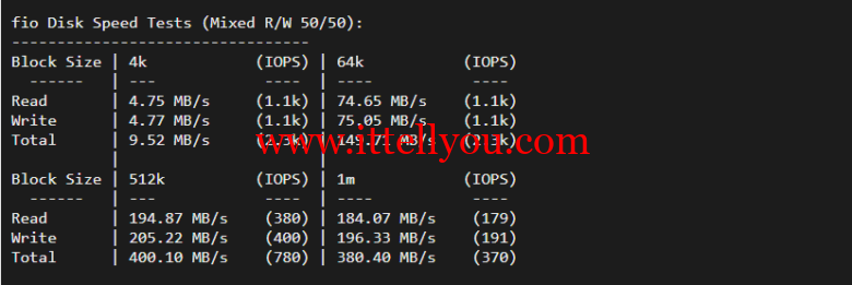 稳爱云：新上日本CN2 VPS，1核/1G内存/30M带宽，月付32元起，附简单测评