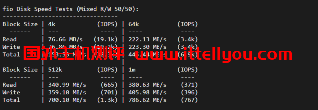 iON：美国便宜vps，达拉斯机房，1核/2G内存/50G SSD硬盘/2TB流量/1G端口，月付起，简单测评