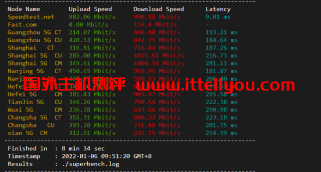 iON：美国便宜vps，达拉斯机房，1核/2G内存/50G SSD硬盘/2TB流量/1G端口，月付起，简单测评