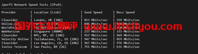 iON：美国便宜vps，达拉斯机房，1核/2G内存/50G SSD硬盘/2TB流量/1G端口，月付起，简单测评