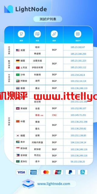 LightNode：新上德国、沙特节点，任意充值送20刀