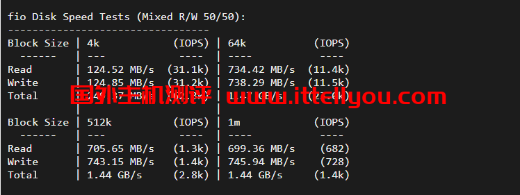 justhost.ru：美国达拉斯机房的VPS，简单测评