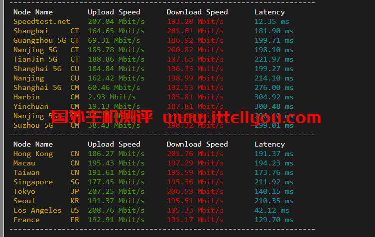 justhost.ru：美国达拉斯机房的VPS，简单测评