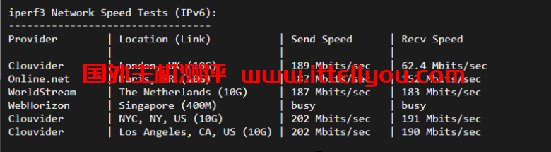 justhost.ru：美国达拉斯机房的VPS，简单测评