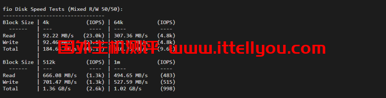 justhost.ru：Tier-3圣彼得堡IQ Data机房VPS，简单测评