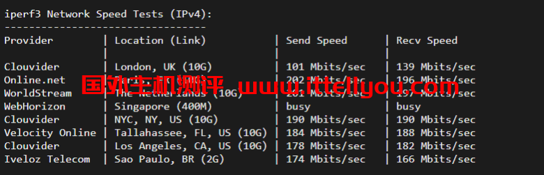 justhost.ru：Tier-3圣彼得堡IQ Data机房VPS，简单测评