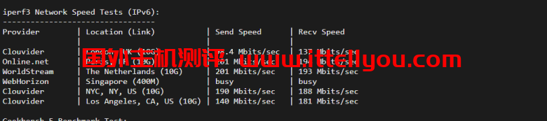 justhost.ru：Tier-3圣彼得堡IQ Data机房VPS，简单测评