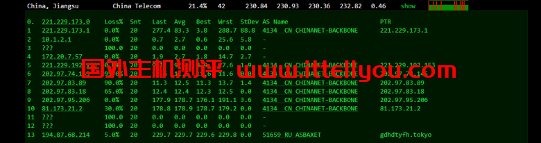 justhost.ru：Tier-3圣彼得堡IQ Data机房VPS，简单测评