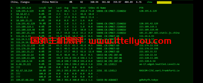 justhost.ru：Tier-3圣彼得堡IQ Data机房VPS，简单测评