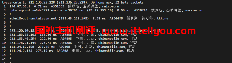 justhost.ru：Tier-3圣彼得堡IQ Data机房VPS，简单测评