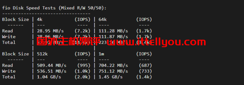 justhost.ru：新西伯利亚“TTK”机房VPS，简单测评