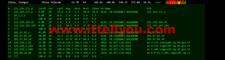 lightnode：孟加拉国VPS，1核/2G内存/50G硬盘/1000GB流量，月付.71，解锁流媒体/小时计费，简单测评