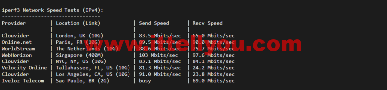 lightnode：菲律宾VPS，1核/2G内存/50G硬盘/1000GB流量，月付.71，解锁流媒体/小时计费，简单测评