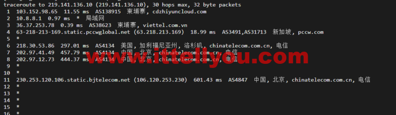 lightnode：柬埔寨VPS，1核/2G内存/50G硬盘/1000GB流量，月付.71，解锁流媒体/小时计费，简单测评