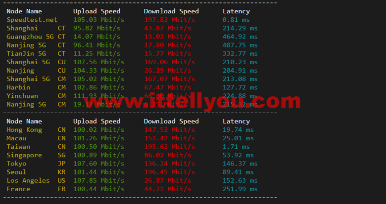 lightnode：台湾VPS，1核/2G内存/50G硬盘/1000GB流量，月付.71，解锁流媒体/小时计费，简单测评