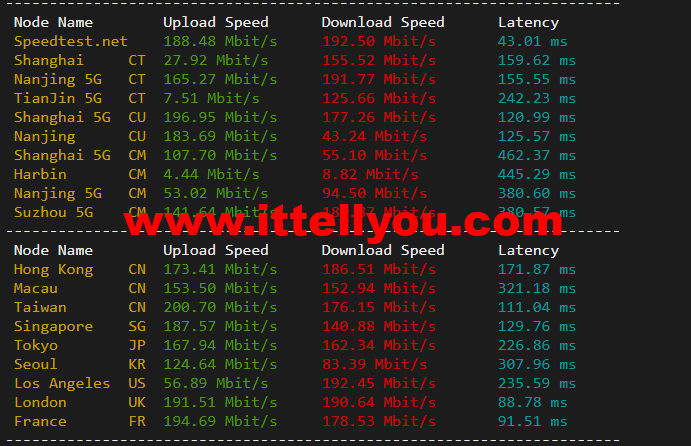 justhost.ru：新西伯利亚Adman机房VPS，简单测评