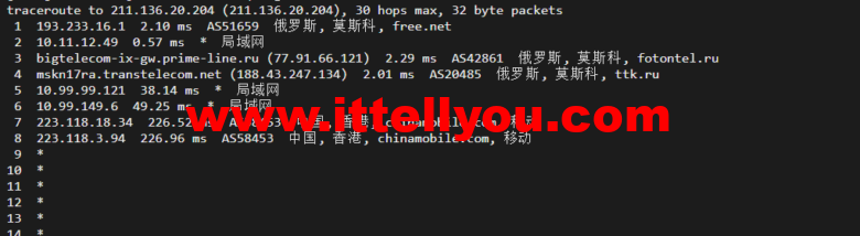 justhost.ru：莫斯科机房VPS，简单测评