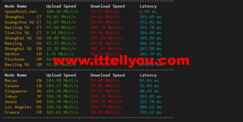 lightnode：越南河内VPS，1核/2G内存/50G硬盘/1000GB流量，月付.32，解锁流媒体/小时计费，简单测评