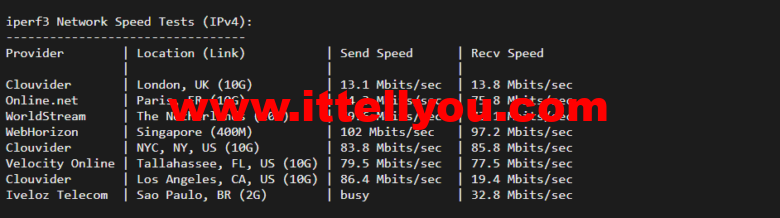 lightnode：越南河内VPS，1核/2G内存/50G硬盘/1000GB流量，月付.32，解锁流媒体/小时计费，简单测评