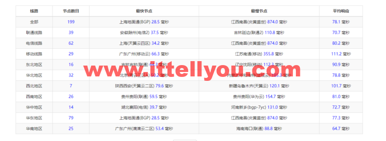 raksmart：日本机房裸机云，大陆优化线路（个别地区走cn2、as4837），机器性能/流媒体/线路等测评数据分享