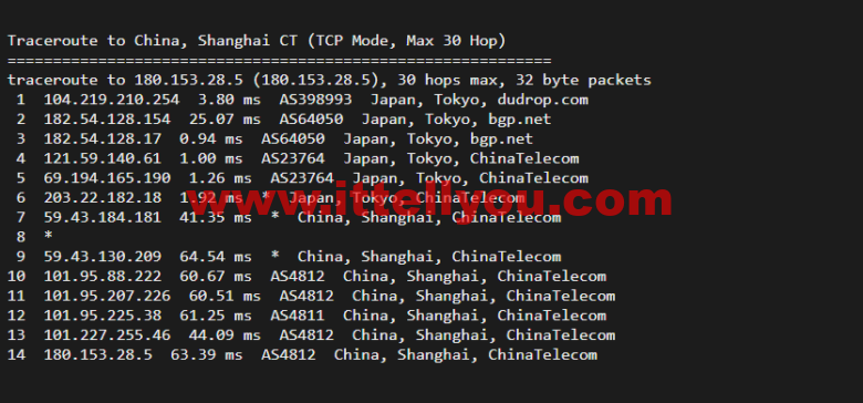 raksmart：日本机房裸机云，精品网线路（电信联通回程走cn2、移动回程走as4837），机器性能/流媒体/线路等测评数据分享