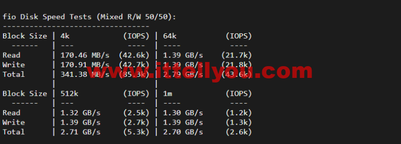 lightnode：新上巴西圣保罗VPS，1核/2G内存/50G硬盘/1000GB流量，月付.71，解锁流媒体/小时计费，简单测评