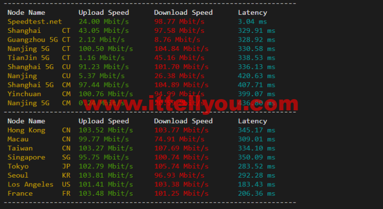 lightnode：新上巴西圣保罗VPS，1核/2G内存/50G硬盘/1000GB流量，月付.71，解锁流媒体/小时计费，简单测评