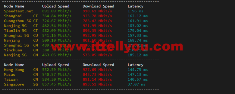 VmShell：香港cmi vps，原生IP，1核/384M内存/8G SSD/220G流量/500M带宽，首月仅需要3刀，3日內無條件退款，简单测评