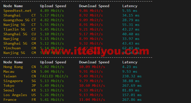 无忧云：香港葵湾机房vps，三网优化，1核/1G内存/50G硬盘/5G DDOS防御，月付45元起，附简单测评