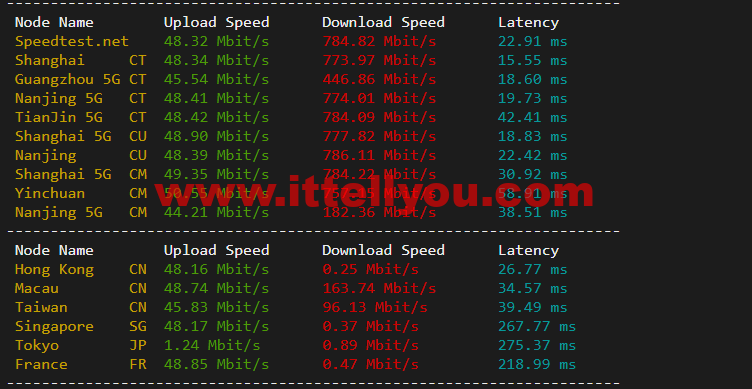 无忧云：福州200G高防，4H/4G/20M/200G防御云服务器199/月起，双E5-2650/64G内存/500G SSD硬盘/200G防御/50M电信带宽独服，500/月起，附简单测评