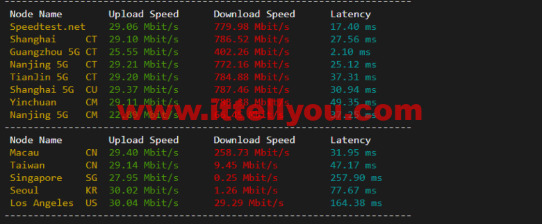 无忧云：东莞物理机300G高防，双E5-2650/16G内存/240G SSD硬盘/30M电信线路，550/月起，附简单测评