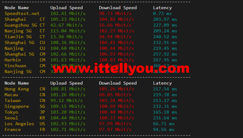 lightnode：美国华盛顿VVPS，1核/2G内存/50G硬盘/1000GB流量，月付.71，解锁流媒体/小时计费，简单测评